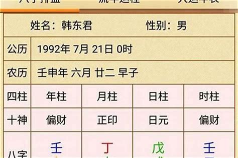 八字傷官多